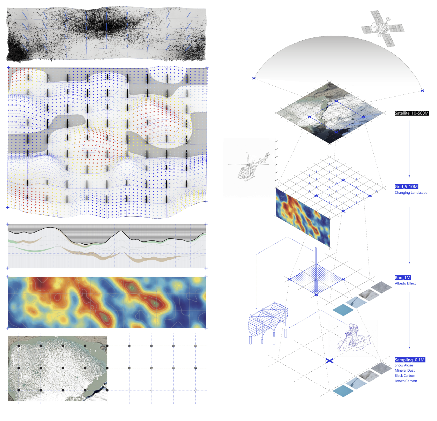 Measuring Scale Chart